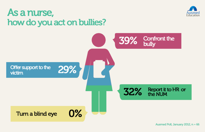 Bullying In Nursing | INTERNATIONAL NURSES ASSOCIATION