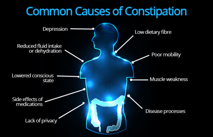 Does Constipation Affect Your Skin